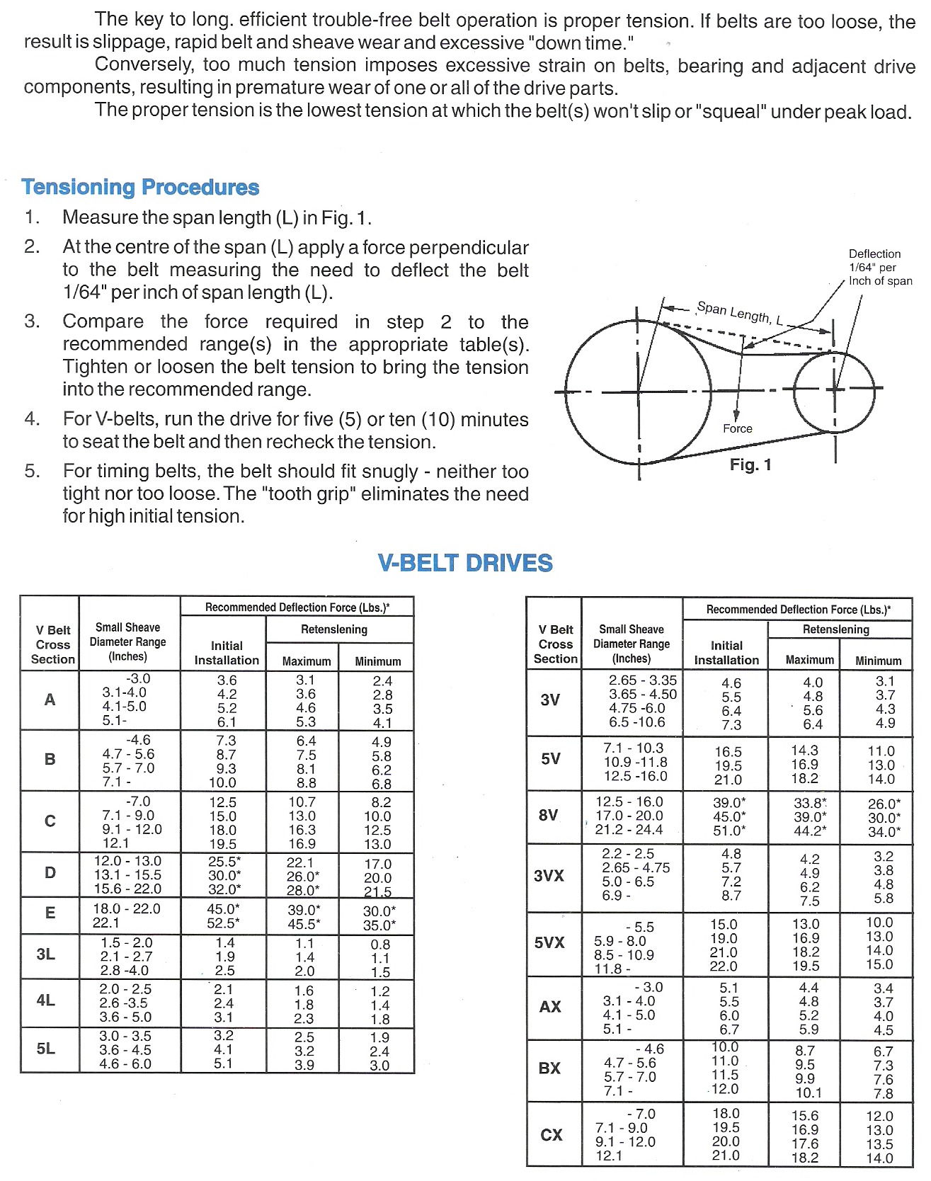 Tensioning Information